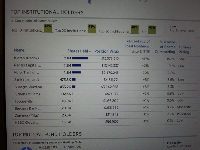 Oramed Pharmaceuticals Inc. 968619