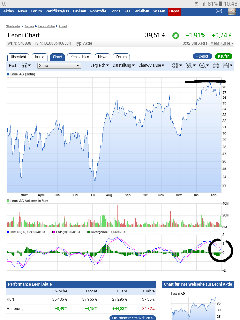 LEONI.... von der Drahtwerkstatt zum Global Player 971481