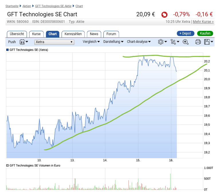 GFT: Mit schwäbischer Bodenständigkeit 2027/100€ 972025