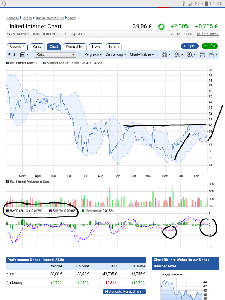 UNITED INTERNET...Allzeithoch in Reichweite 973224