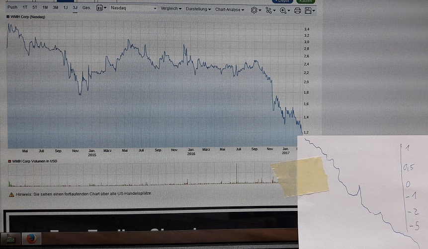 COOP News (ehemals: Wamu /WMIH) 976961