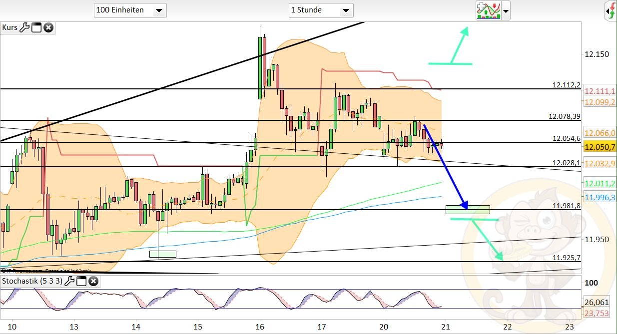 Intradaydiskussion zu Dax & CO 979023