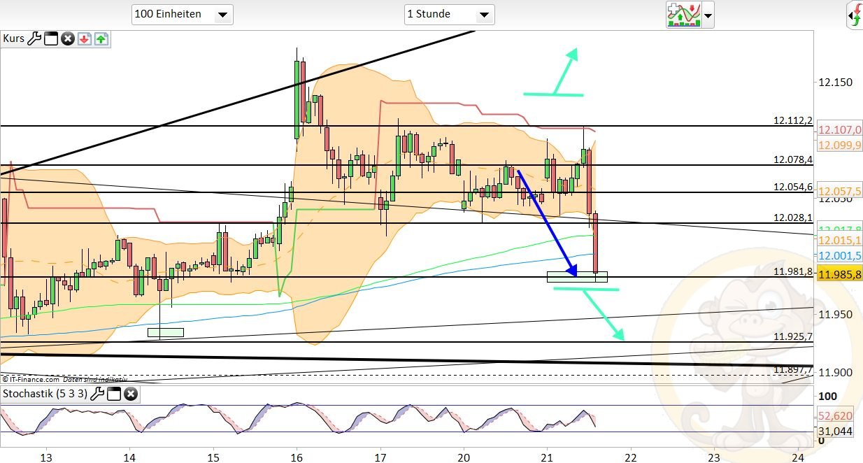 Intradaydiskussion zu Dax & CO 979163