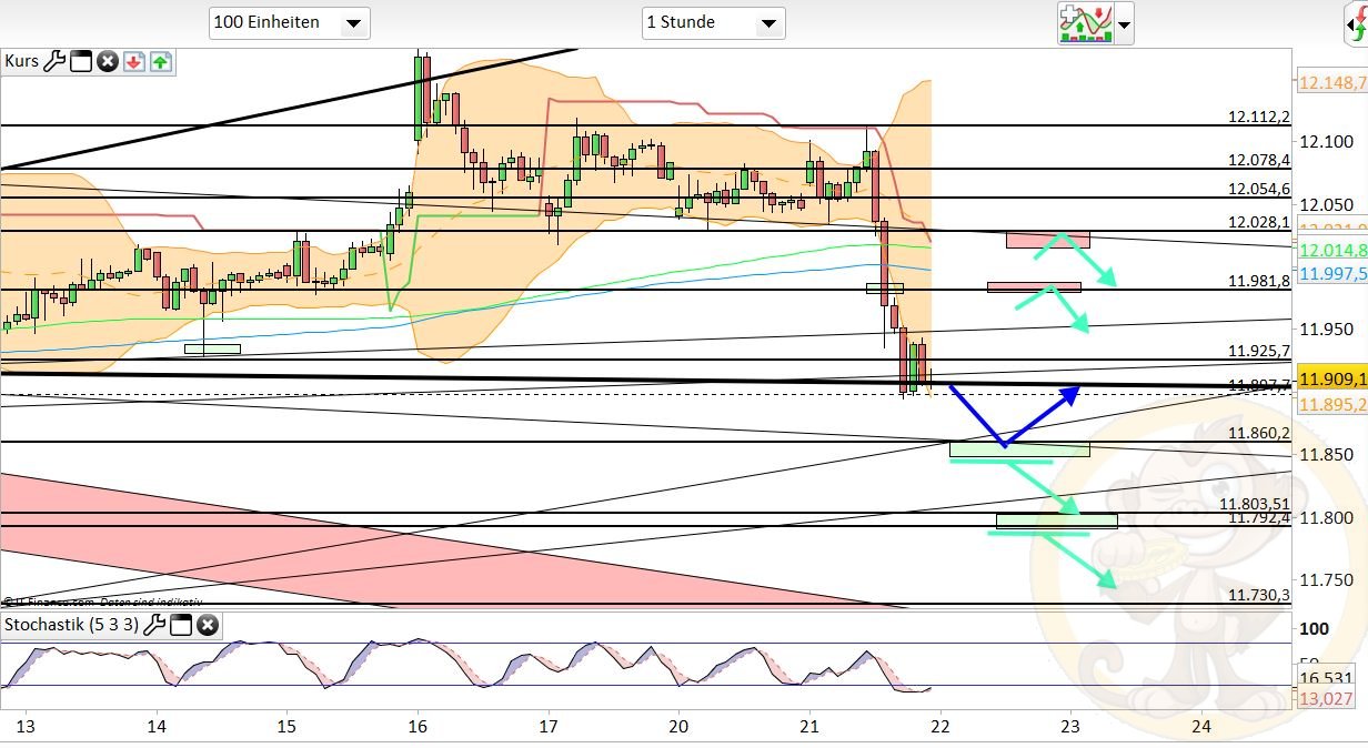 Intradaydiskussion zu Dax & CO 979292