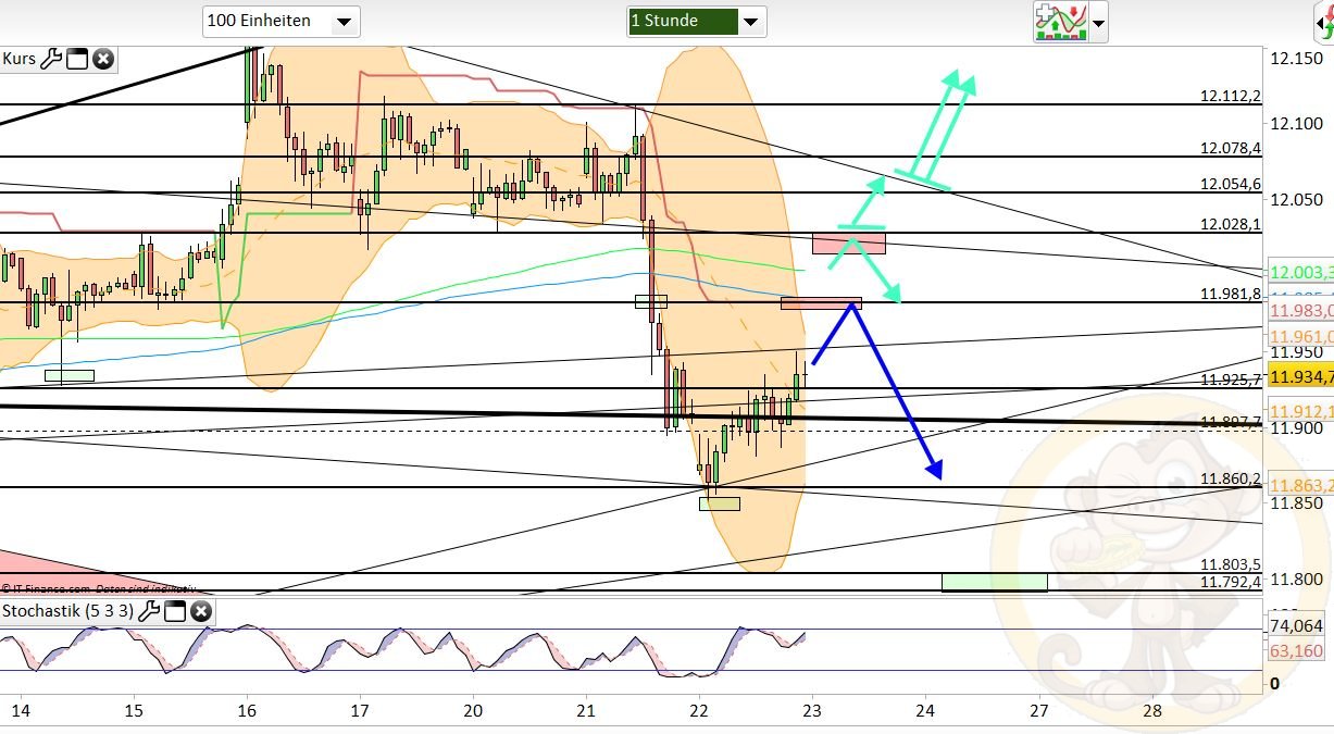 Intradaydiskussion zu Dax & CO 979564
