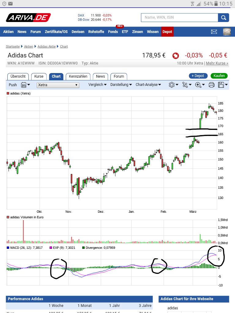 Adidas - Kursziel 99,99 Euro ;)) 979604