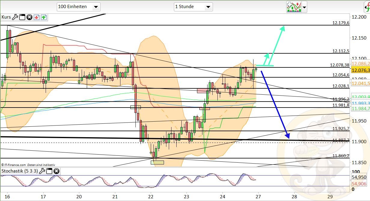 Intradaydiskussion zu Dax & CO 980187