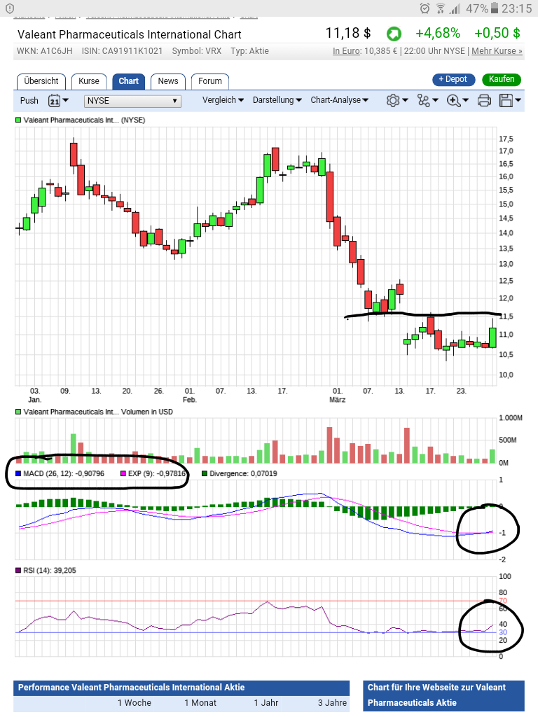 Erstauflage - wikifolio - Trading Baerenstark 980831