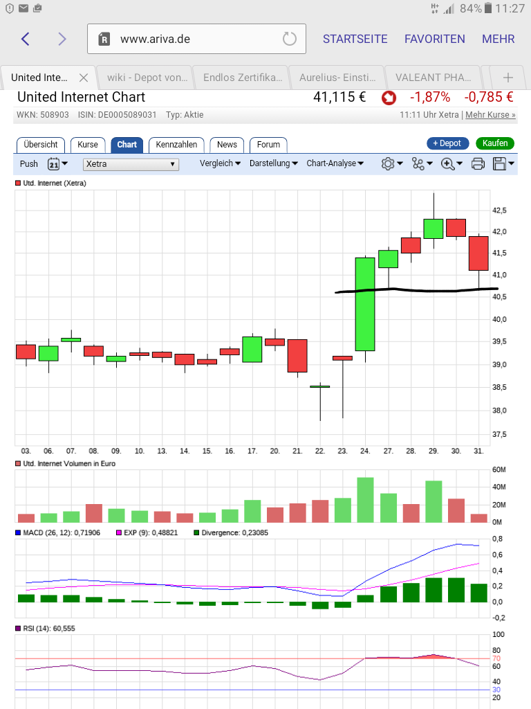 UNITED INTERNET...Allzeithoch in Reichweite 981168