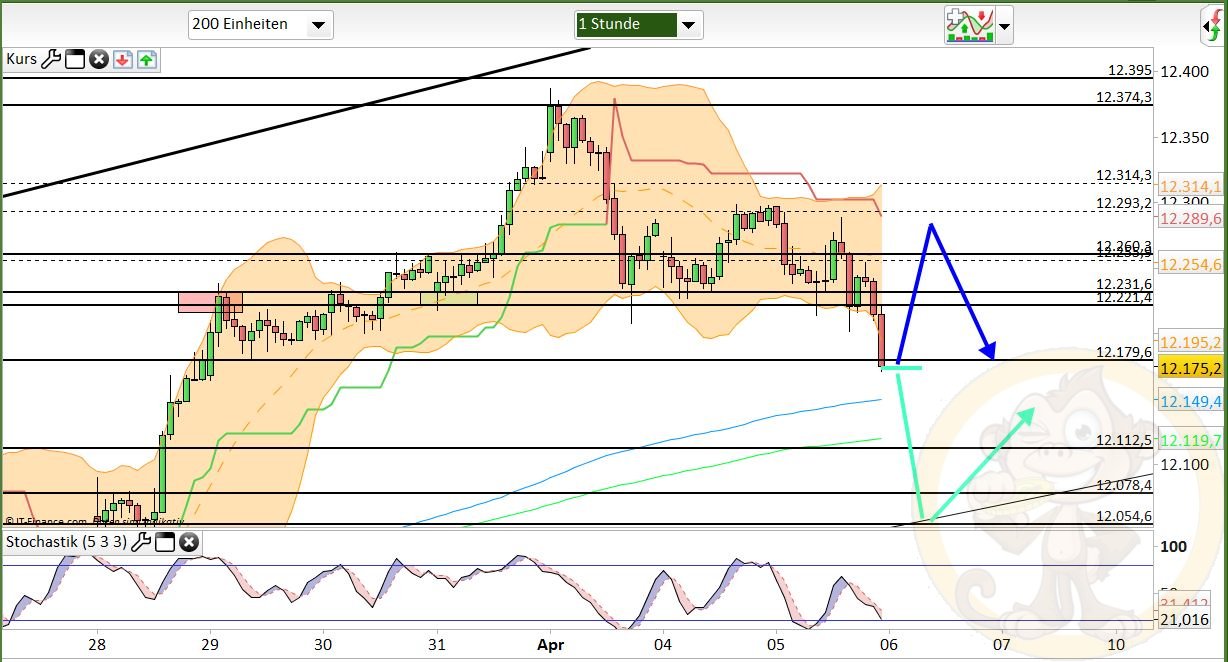Intradaydiskussion zu Dax & CO 982196