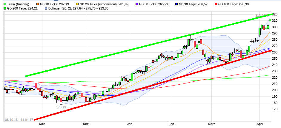 Tesla Model S 22-Jun-2012 die CHANCE 983171