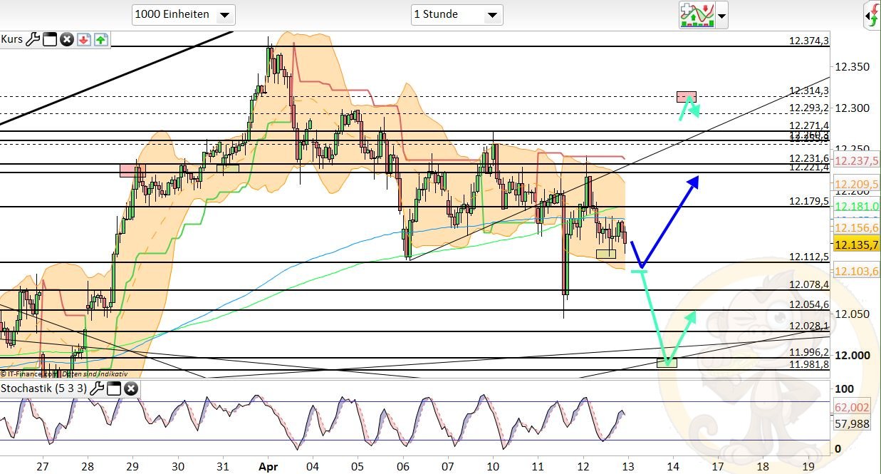 Intradaydiskussion zu Dax & CO 983556