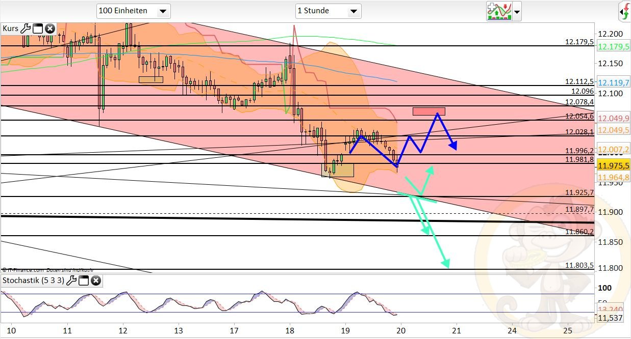Intradaydiskussion zu Dax & CO 984757