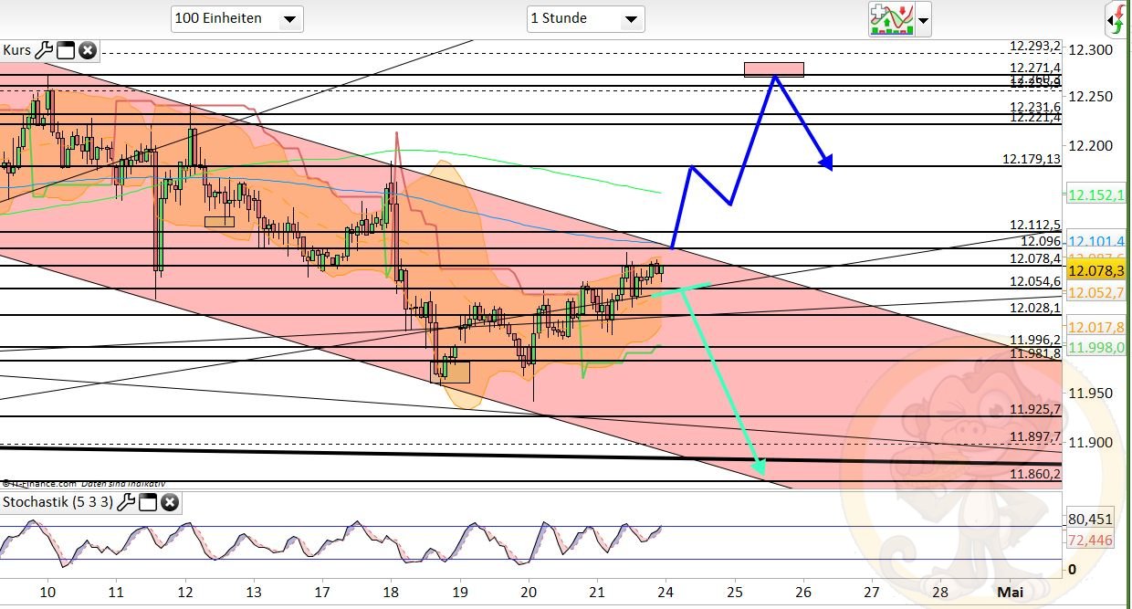 Intradaydiskussion zu Dax & CO 985440