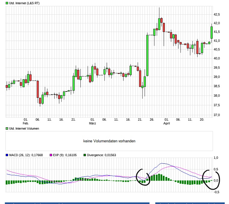 UNITED INTERNET...Allzeithoch in Reichweite 985493