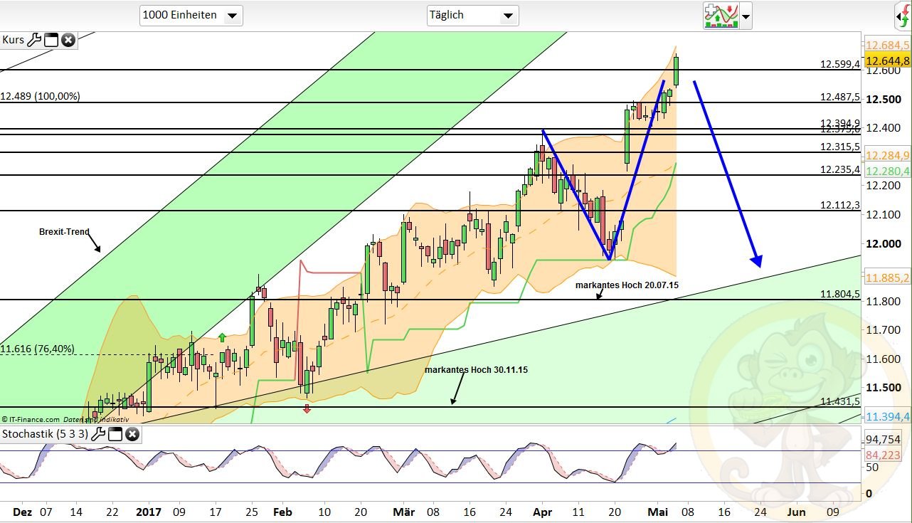 Intradaydiskussion zu Dax & CO 987840