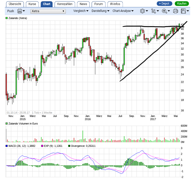 Schuhe? Zalando! 991946