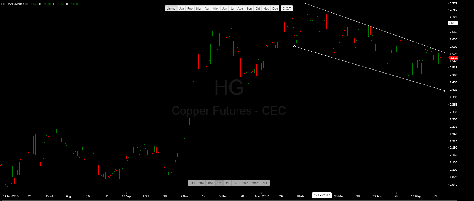 Endlich erfolgreiches Trading mit Rohstoffen 994179
