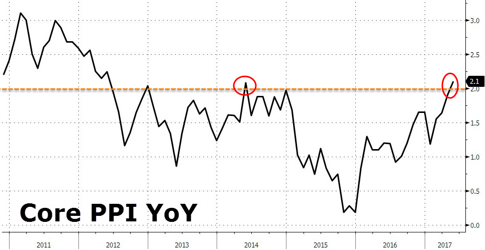 Der USA Bären-Thread 995442