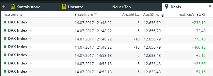 Heute beginnt der neue Bärenmarkt 1001855