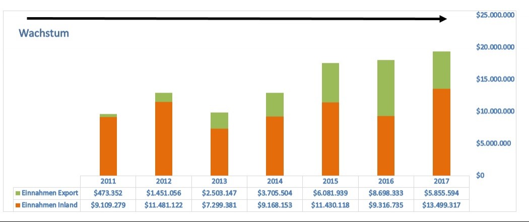 sunwin wird laufen 1005075