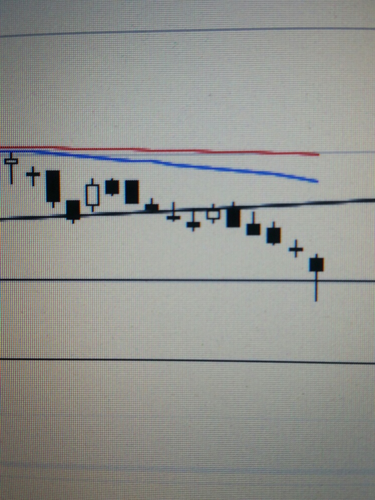 Deutsche Telekom Tages-Trading 1009478