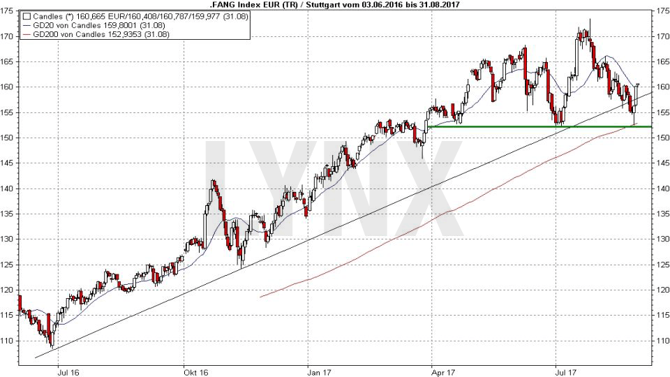 Der USA Bären-Thread 1009950