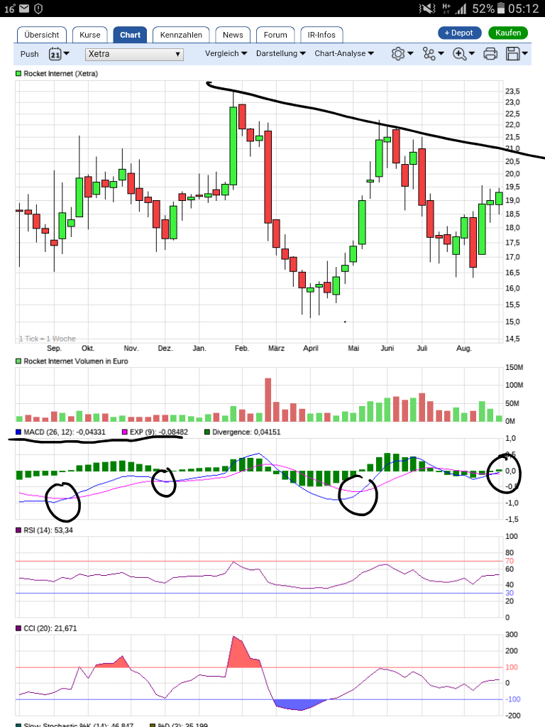 Rocket Internet A12UKK 1009679
