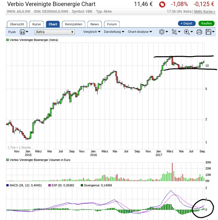 Verbio KZ 11,50 1010813