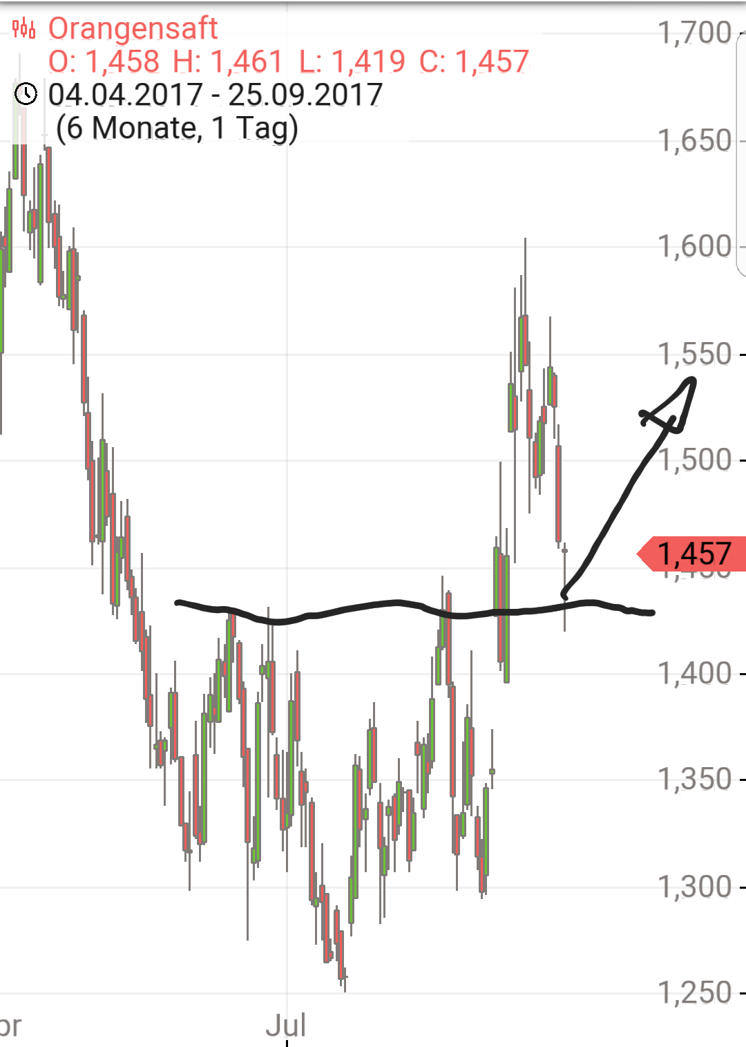 Endlich erfolgreiches Trading mit Rohstoffen 1014414