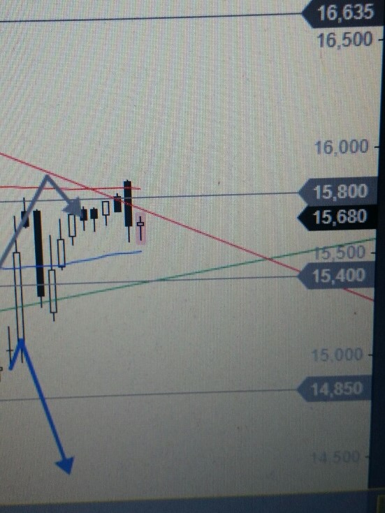 Deutsche Telekom Tages-Trading 1015999