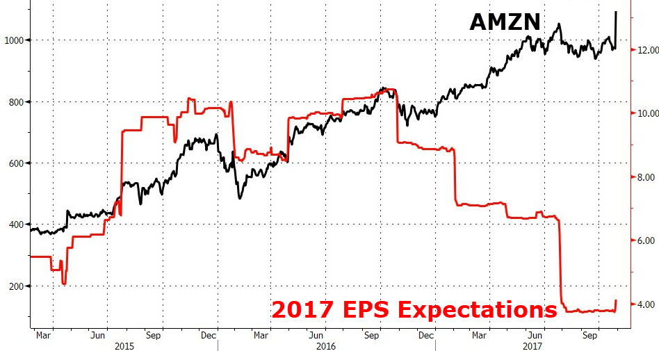 Der USA Bären-Thread 1020417