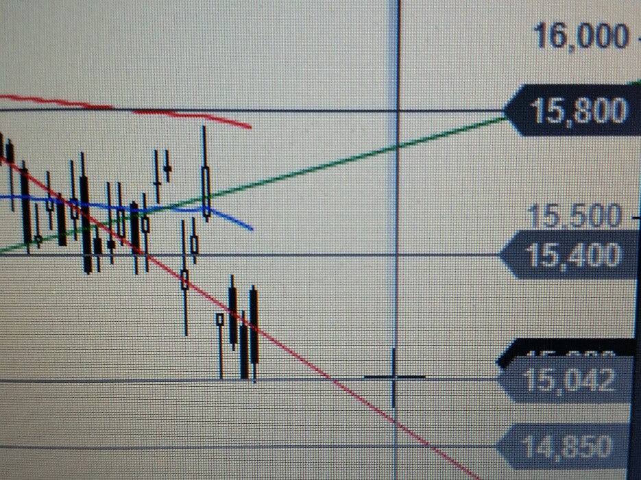 Deutsche Telekom (Moderiert) 1022884