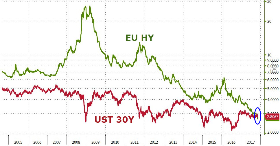 Wann platzt die Zentralbanken-Blase? 1022952