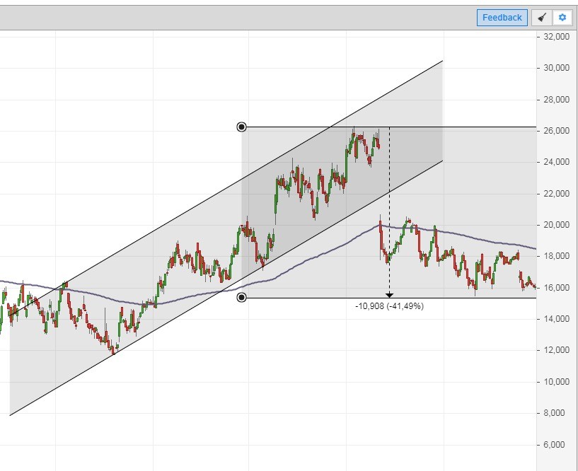 Forum 20 Plus - Evotec als Langfristinvest 1024975