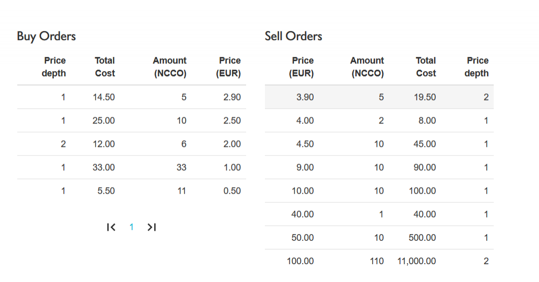netcents, die neue online zahlungsplattform 1027470