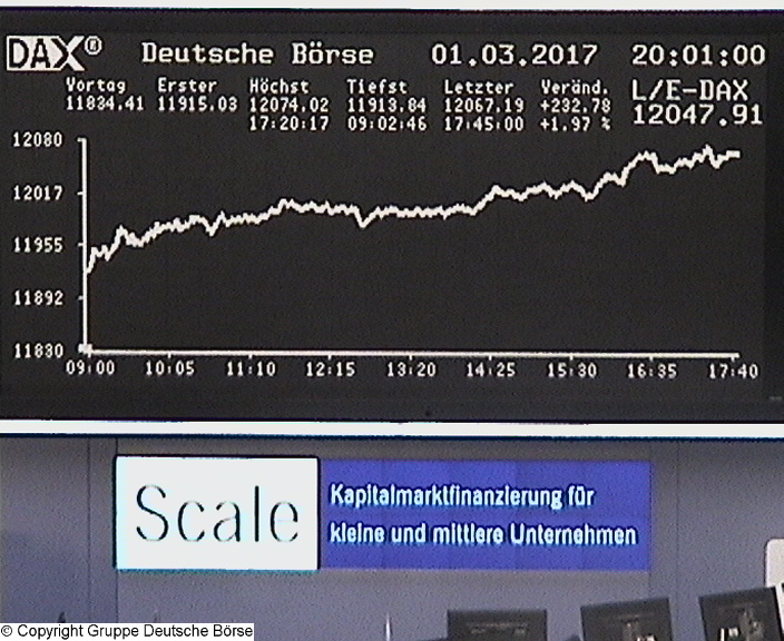 3.027.DAX Tipp-Spiel, Freitag, 03.03.2017,17.45 H 975154