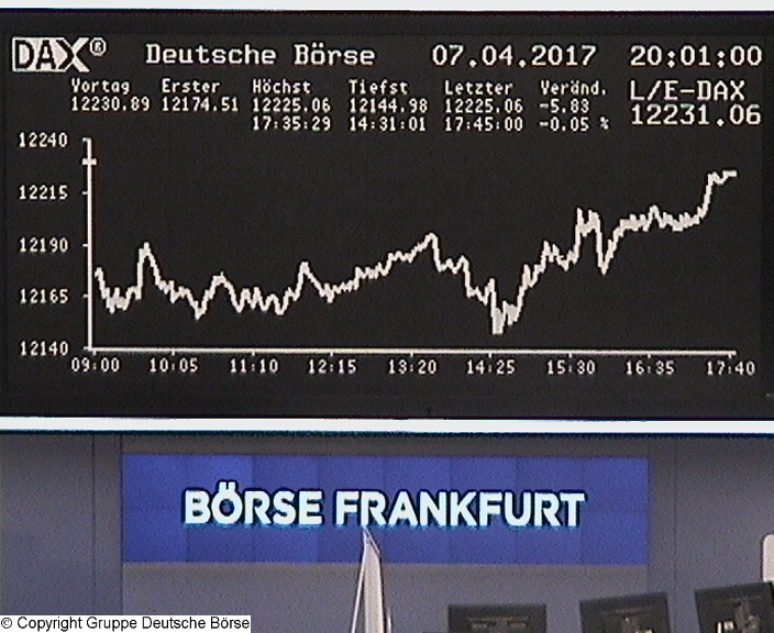 3.054.DAX Tipp-Spiel, Dienstag, 11.04.2017,17.45 H 982958