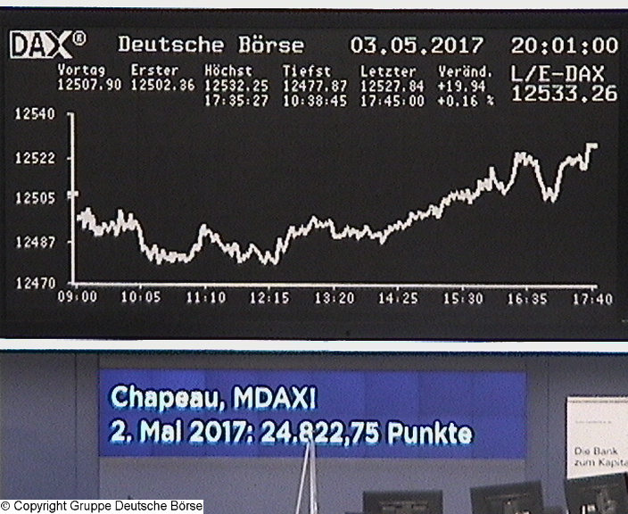 3.069.DAX Tipp-Spiel, Freitag, 05.05.2017,17.45 H 987632