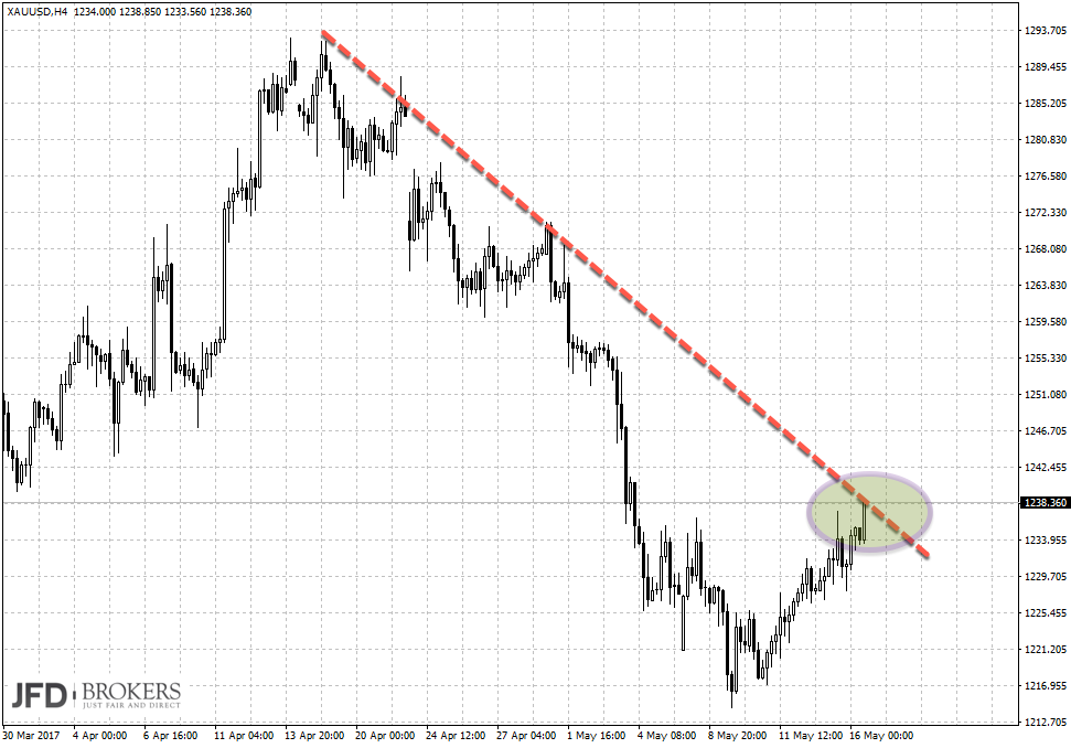 2017 QV-GDAXi-DJ-GOLD-EURUSD-JPY 990120