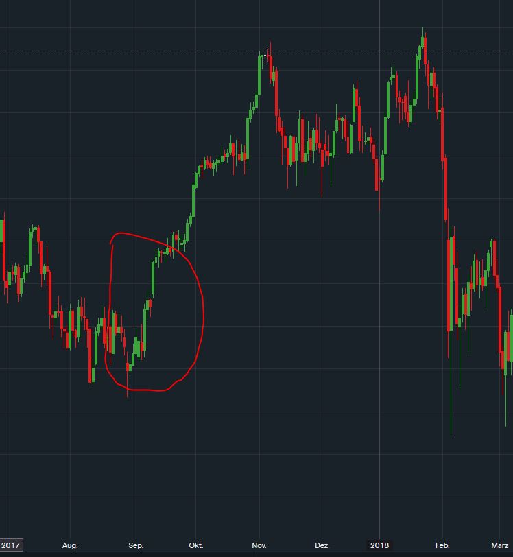 2021 QV-GDAXi-DJ-GOLD-EURUSD- JPY 1275466