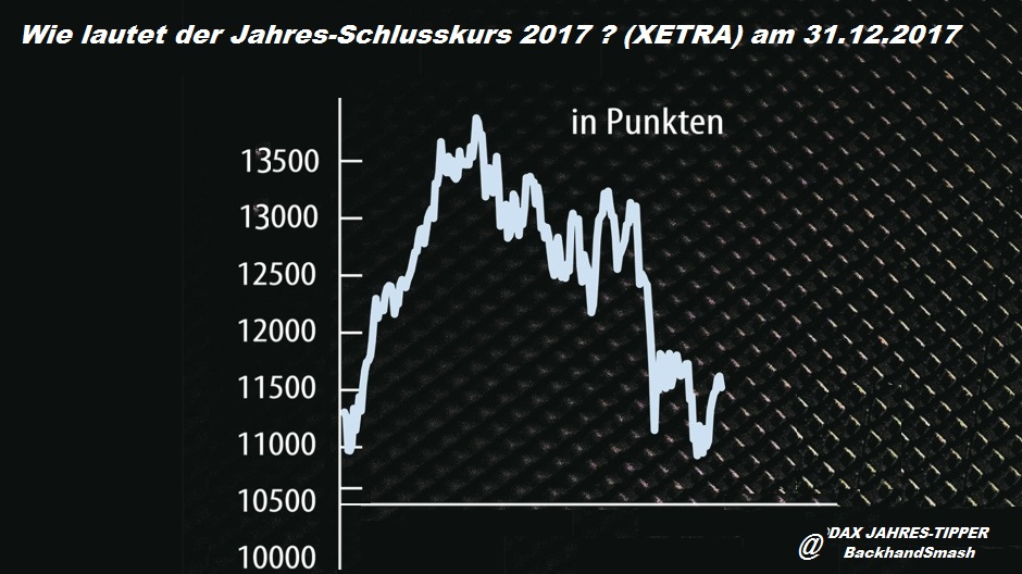 Wie lautet der Jahres-Schlusskurs 2017 ? (XETRA) 954208