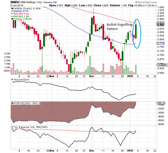 COOP News (ehemals: Wamu /WMIH) 1033398