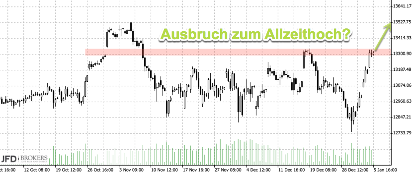 2018 QV-GDAXi-DJ-GOLD-EURUSD-JPY 1033606