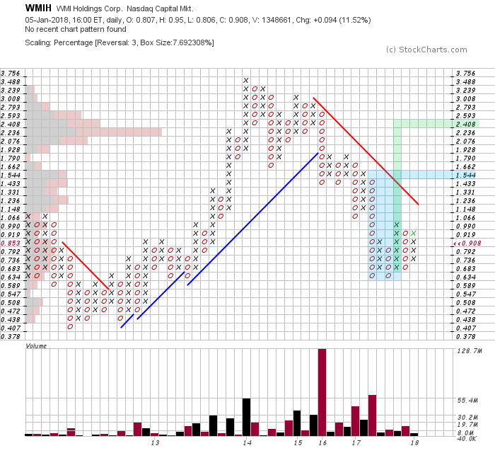 COOP News (ehemals: Wamu /WMIH) 1033509