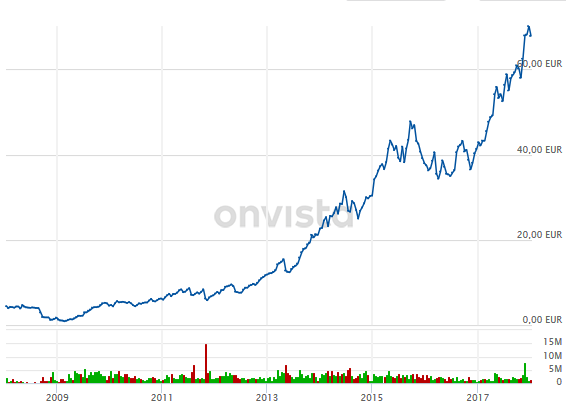Drillisch AG 1035574