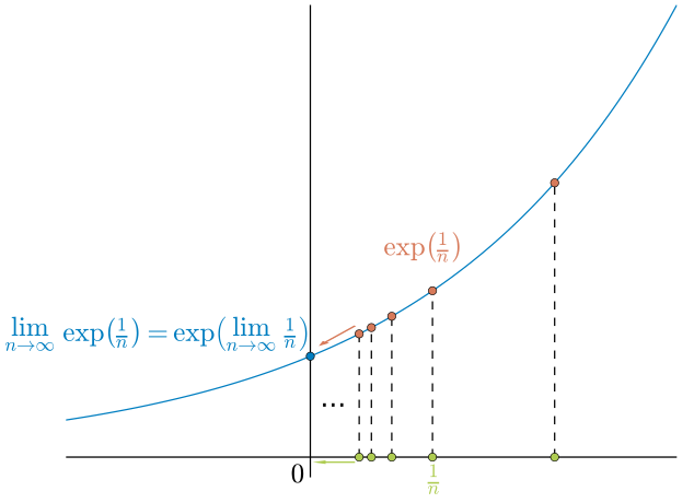 Drillisch AG 1035576