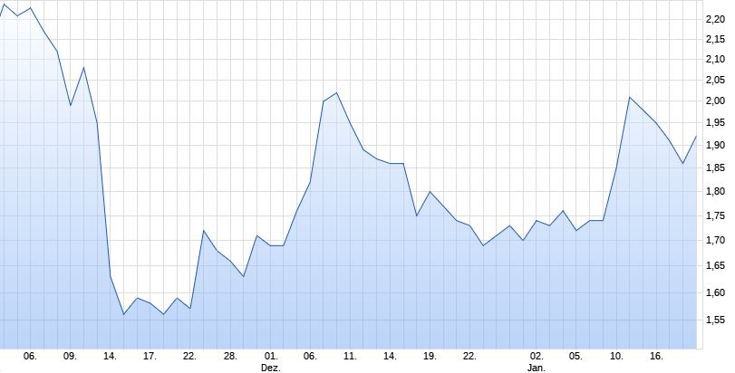 Totgesagte Brennstoffzellen halten länger... 1036198