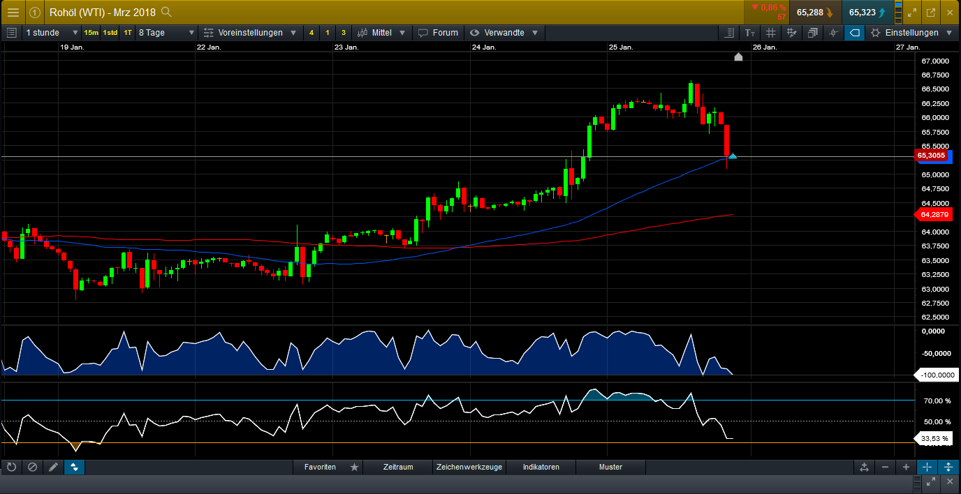 Endlich erfolgreiches Trading mit Rohstoffen 1037115