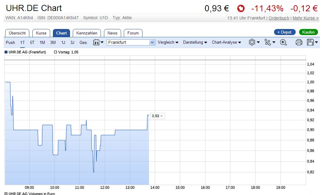 Uhr.de AG - der neue Star am Online-Himmel? 1037250